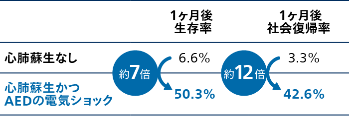 グラフ