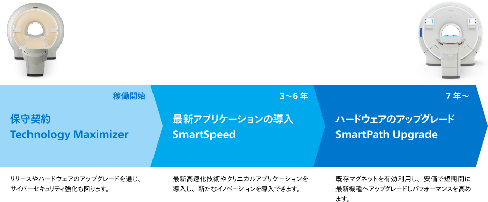 コンピューターのスクリーンショット